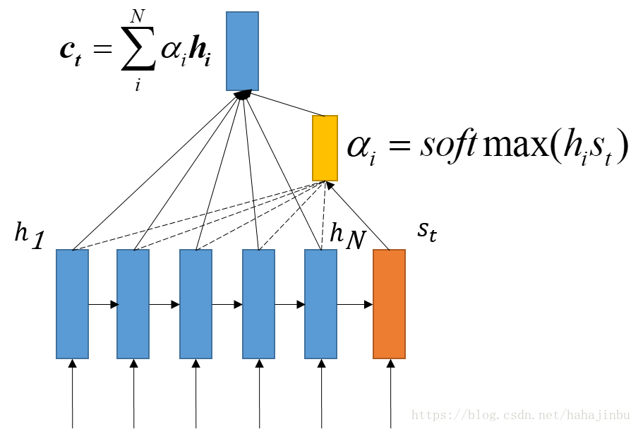 Attention注意力机制 锦鲤木兰 Attention注意力机制 锦鲤木兰